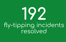 192 Fly-tipping incidents resolved