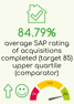 84.79% average SAP rating or acquisitions completed (target 85) upper quartile (comparator)