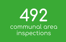492 Communal area inspections