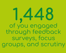 1,448 Of you engaged through feedback surveys, focus groups, and scrutiny 