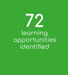 72 Learning opportunities identified
