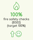 100% Fire safety checks (BS02) (target 100%)