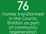 76 Homes transformed in the Courts, Shildon as part of community regeneration