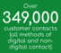 Over 349,00 customer contacts (all methods of digital and non-digital contact)