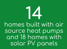 14 Homes built with air source heat pumps and 18 homes with solar PV panels